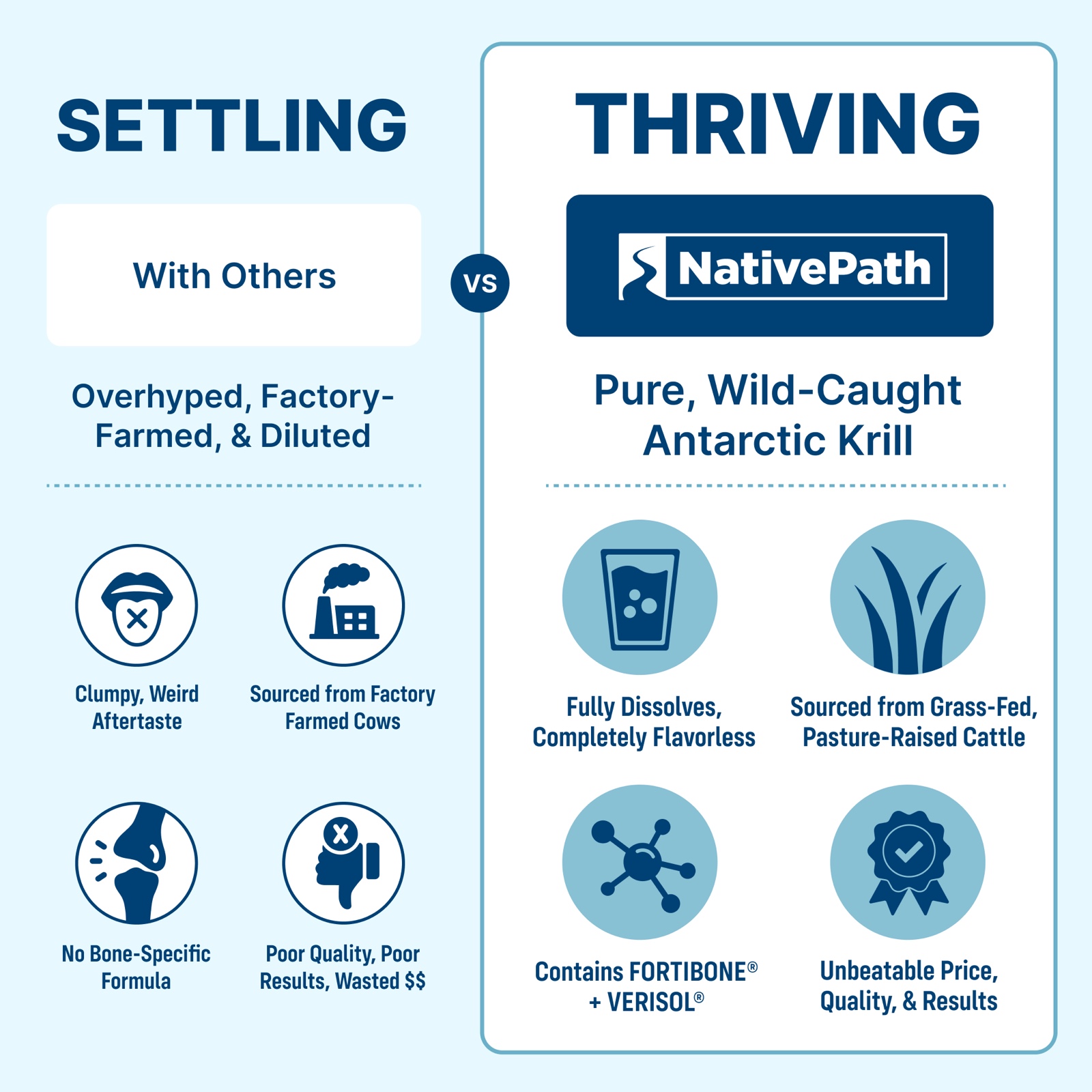 NativePath Bone Health Collagen comparison chart